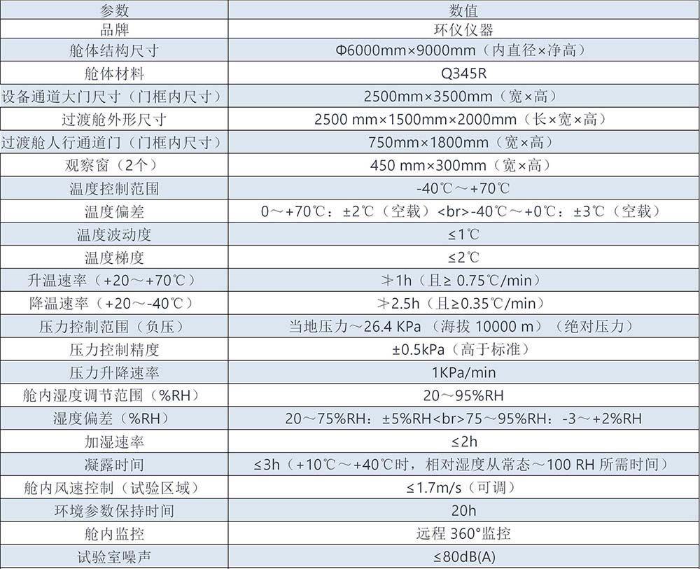 特高壓試驗環境氣候試驗室(圖1)