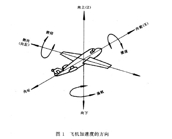 機(jī)載雷達(dá)的恒加速度試驗(yàn)怎么做？(圖2)