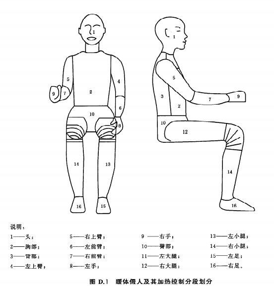 空調舒適性環境室檢測點設置(圖2)