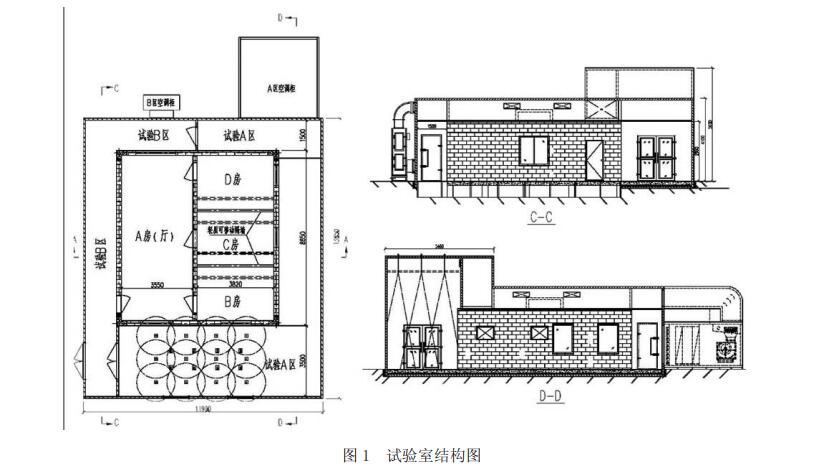 房間空調器舒適性檢測實驗室(圖1)