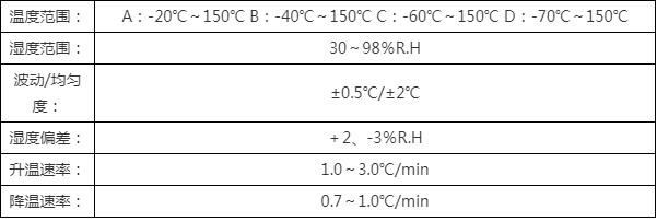 雙85恒溫恒濕試驗箱供應商,權威選購指南(圖4) 雙85恒溫恒濕試驗箱供應商,權威選購指南(圖4)