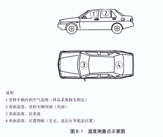 整車voc測試前的準備工作(圖2) 整車voc測試前的準備工作(圖2)