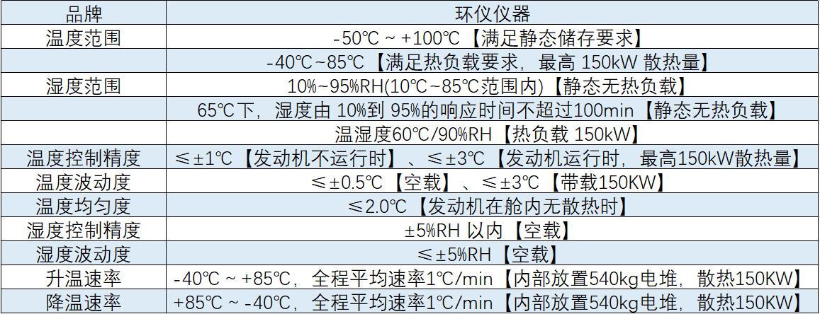 輕型車涉氫全光譜陽光模擬系統(圖1)