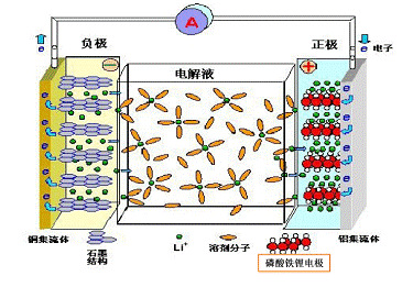 電池組高低溫度充放電試驗箱的應用(圖2)