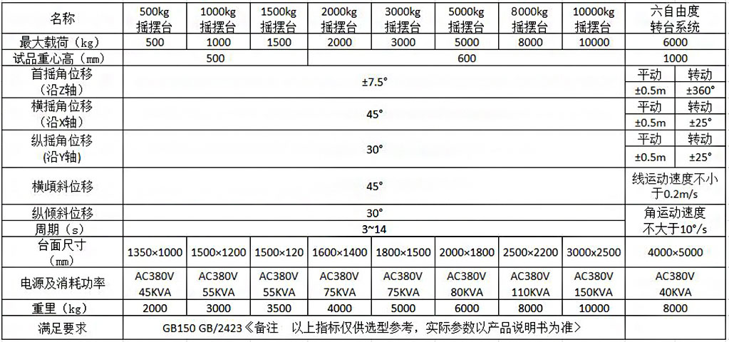 船舶設備傾斜和搖擺試驗臺(圖2)