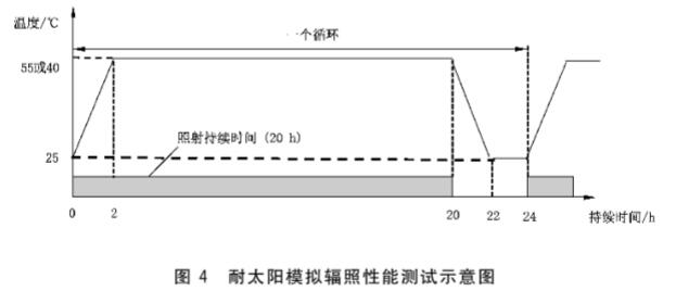 《GB/T 42666-2023 電子染料液晶調(diào)光玻璃》標準(圖2) 《GB/T 42666-2023 電子染料液晶調(diào)光玻璃》標準(圖2)