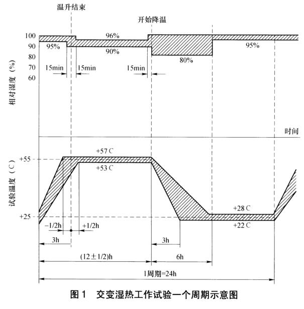 《NB/T 31134-2018 海上用風(fēng)力發(fā)電設(shè)備關(guān)鍵部件環(huán)境耐久性評價：發(fā)電機》標(biāo)準(圖3)
