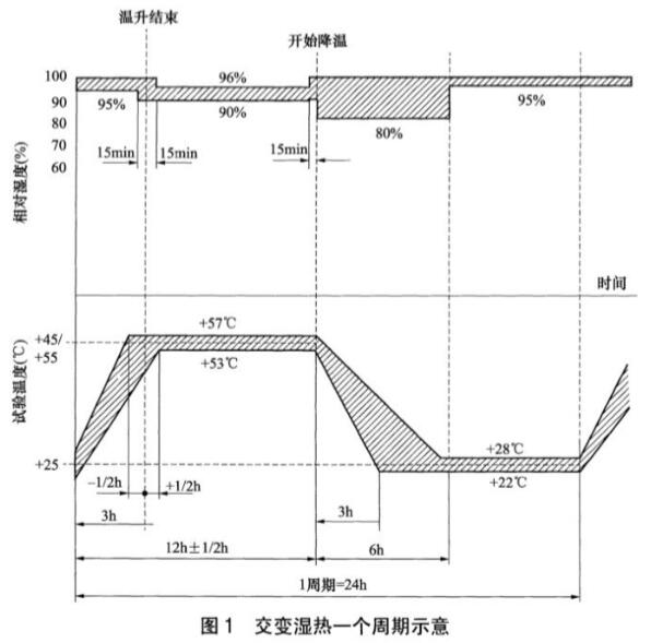 《NB/T 31094-2016 風力發電設備海上特殊環境條件與技術要求》標準(圖2)