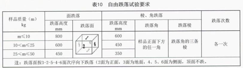 《SJ/T 11272-2022 車載彩色顯示器通用規范》標準(圖2) 《SJ/T 11272-2022 車載彩色顯示器通用規范》標準(圖2)