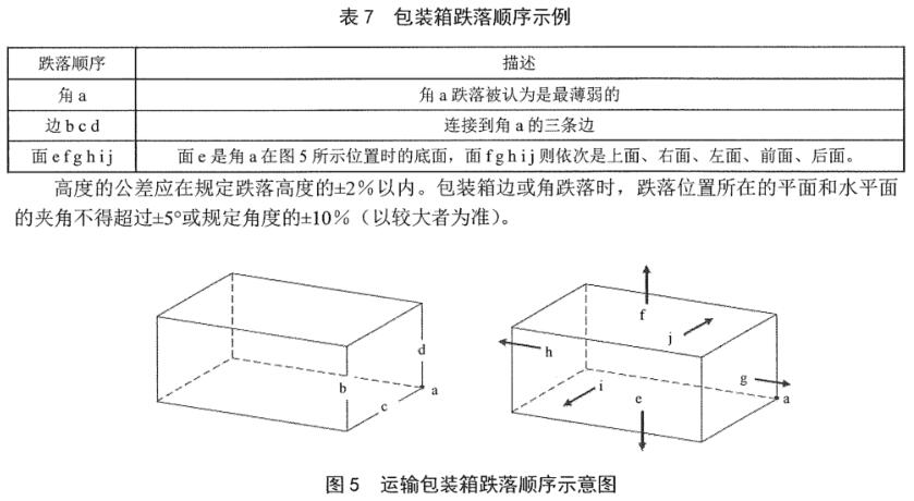 《SJ/T 11461.5.1-2013 有機發光二極管顯示器 第5-1部分：環境試驗方法》標準(圖2)
