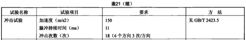 《YD/T 2740.5-2014 無線通信室內信號分布系統 第5部分:無源器件技術要求和測試方法》標準(圖2) 《YD/T 2740.5-2014 無線通信室內信號分布系統 第5部分:無源器件技術要求和測試方法》標準(圖2)