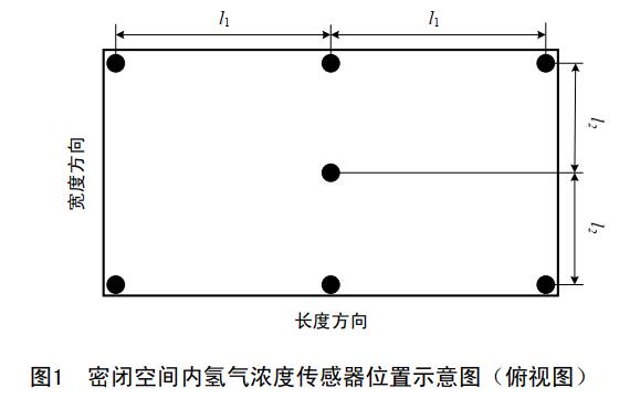 氫氣泄露試驗(yàn)艙(圖2)