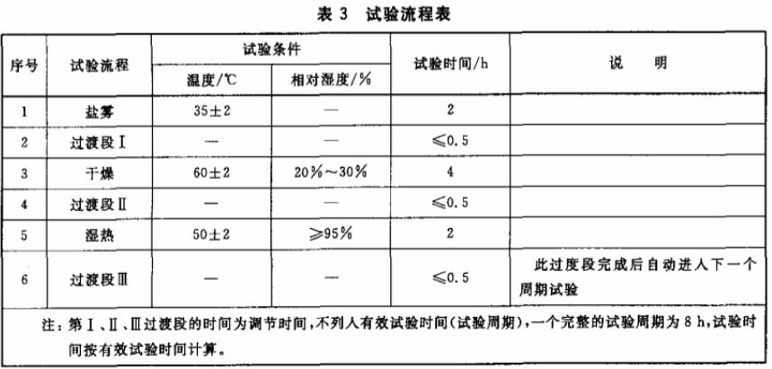 公路設施塑料制品循環鹽霧試驗箱(圖2)