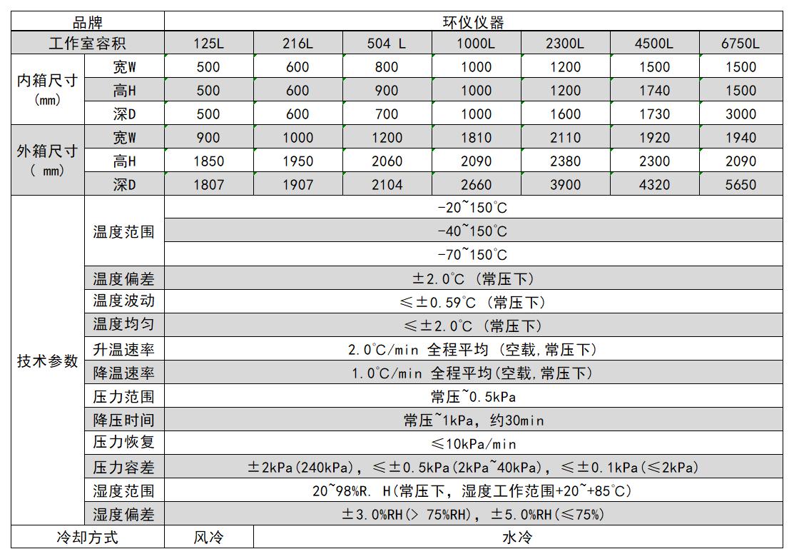 低氣壓試驗箱(圖2) 低氣壓試驗箱(圖2)
