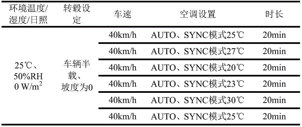 汽車座艙舒適性試驗艙的空調評價方法(圖4)