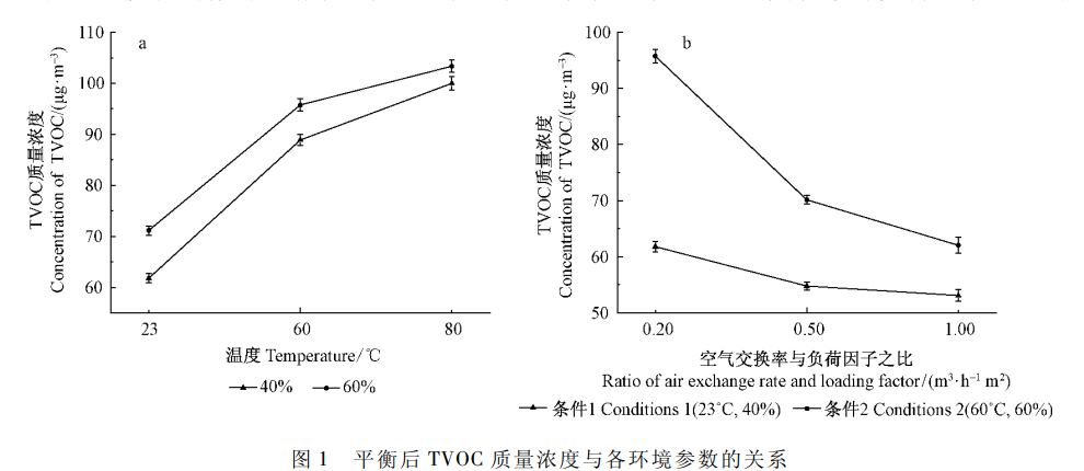 1立方環境艙法測試艙的試驗研究(圖3)