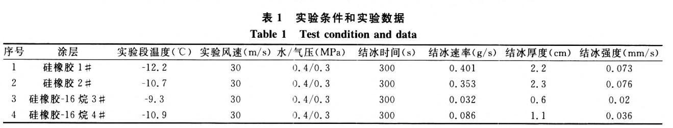 小試樣覆冰試驗系統對涂層的防冰試驗(圖2)