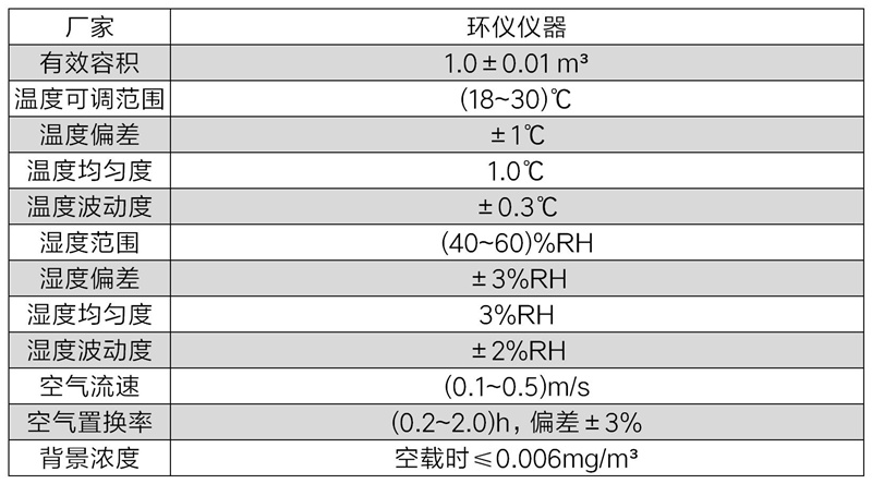 甲醛釋放量氣候箱(圖2)