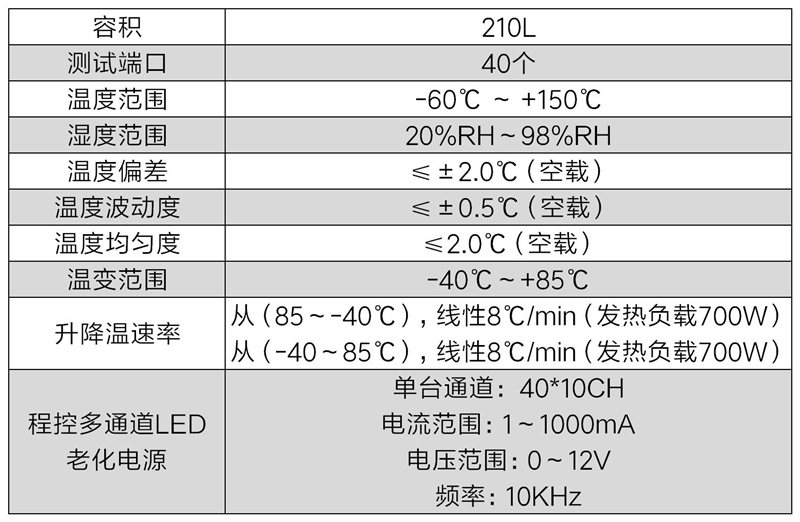 LED燈珠溫度循環試驗箱(圖2)