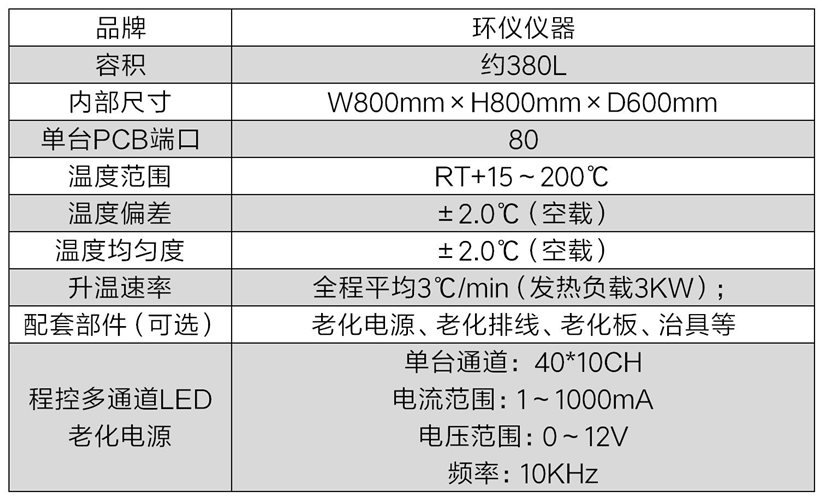 led高溫壽命老化系統(圖2)