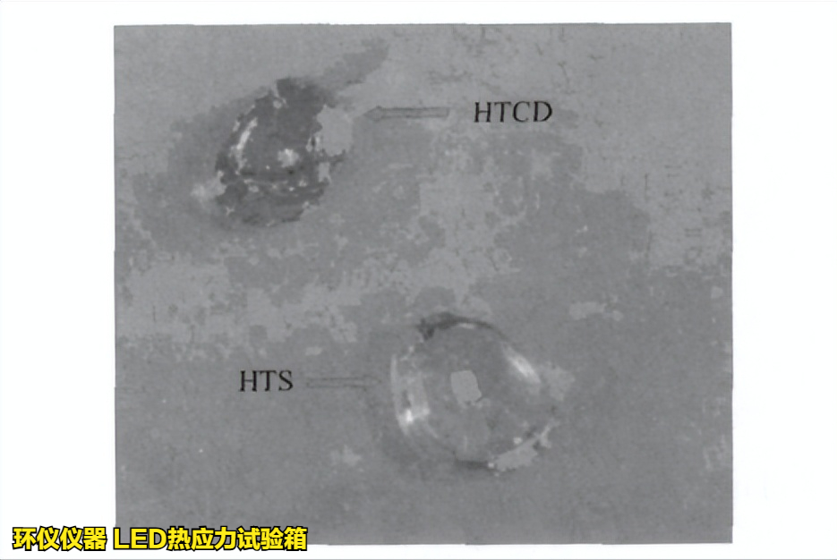 LED熱應(yīng)力試驗(yàn)箱對(duì)不同條件的LED老化試驗(yàn)(圖4)
