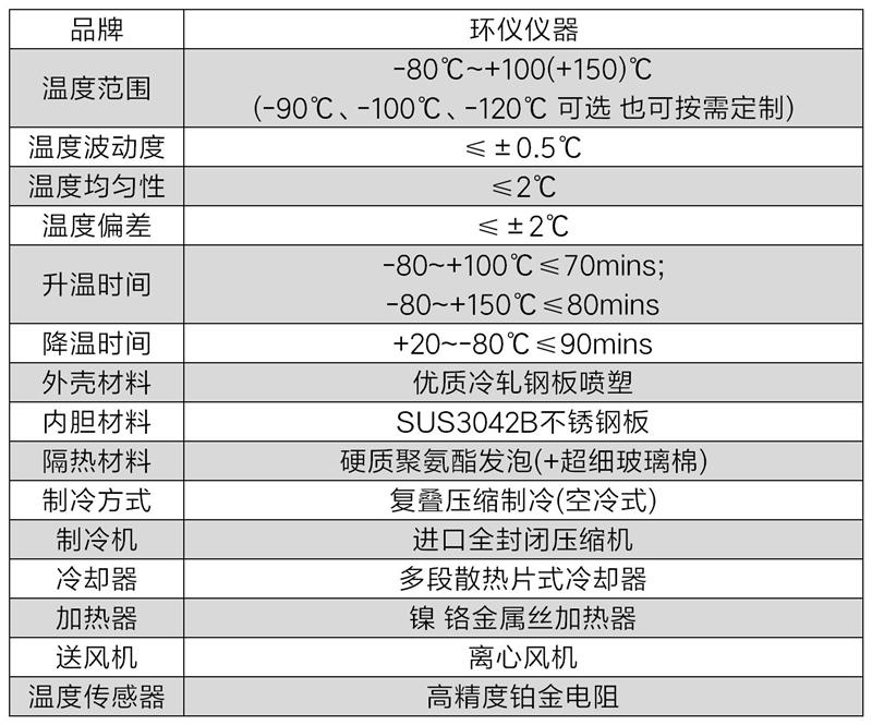 極低溫深冷環境箱(圖2)