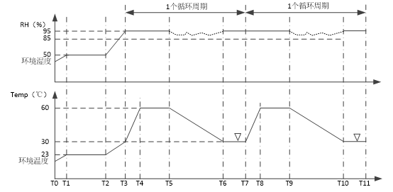 飛行汽車預處理室的處理要求(圖2)