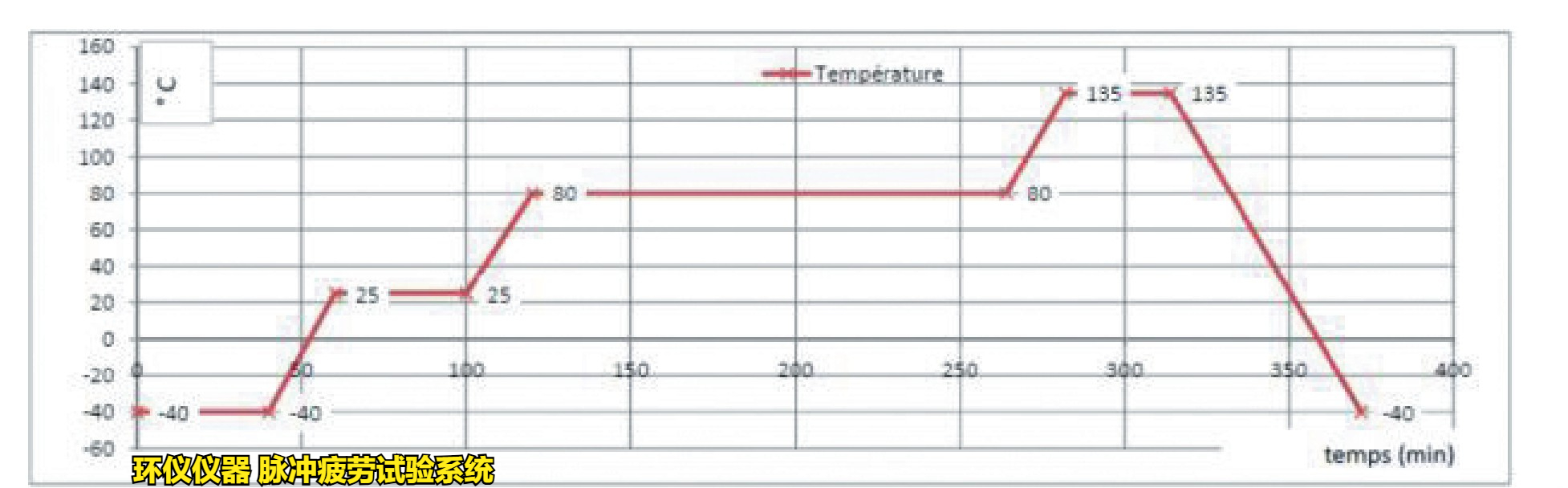 脈沖疲勞試驗系統對制動軟管總成的高低溫脈沖試驗(圖2)