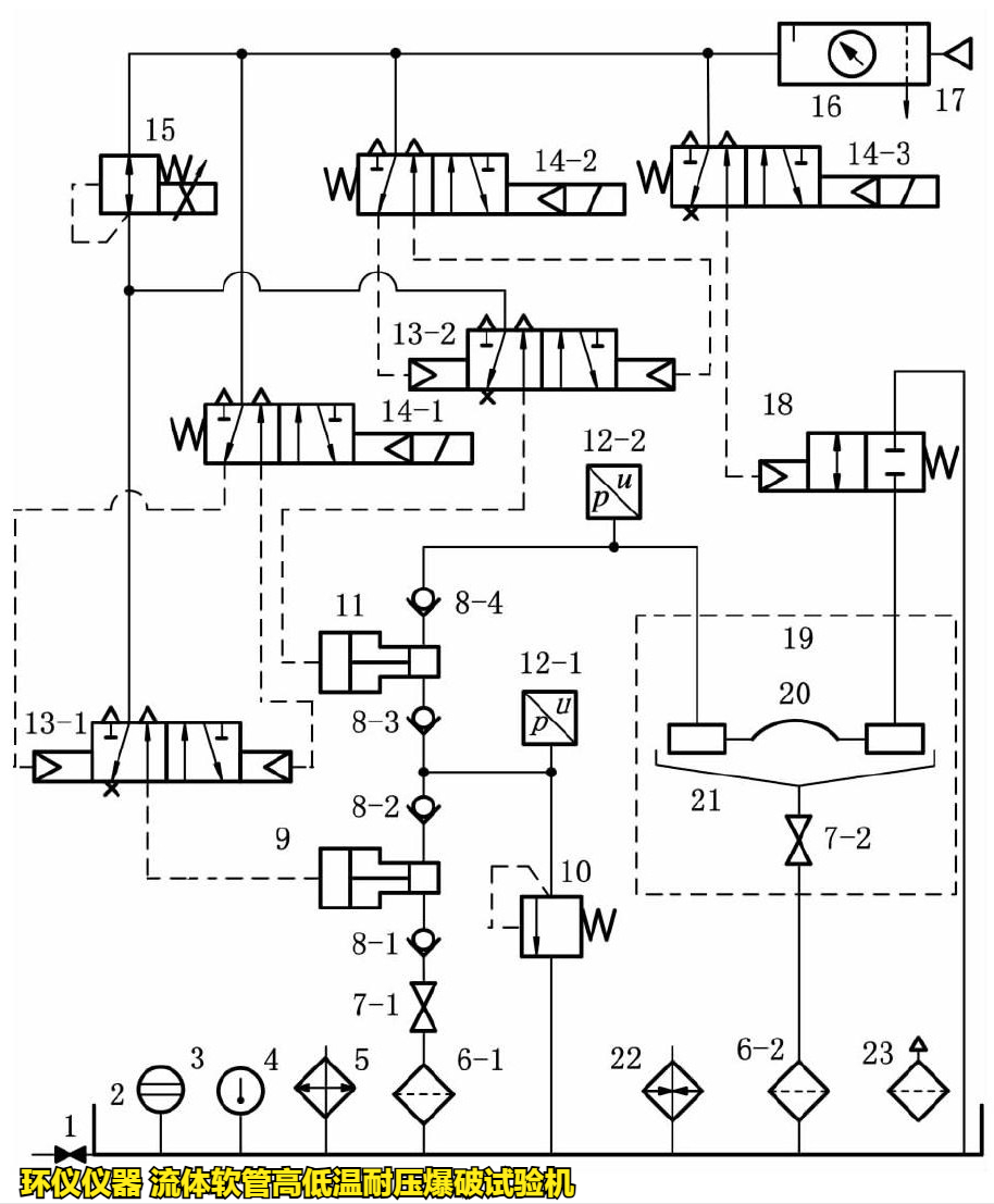 流體軟管高低溫耐壓爆破試驗機的技術要求(圖2)