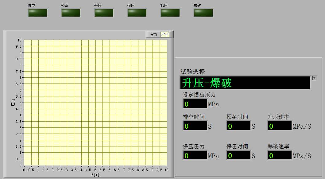 流體輸送管耐壓爆破試驗系統的試驗方案(圖4)