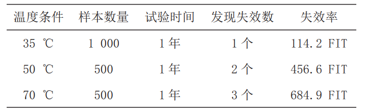 汽車中控大屏老化房對中控屏的可靠性試驗(圖8)