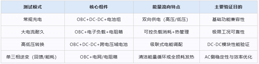 EV車載充電機老化測試柜的試驗過程(圖4)