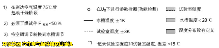 汽車電氣組件結露試驗機在VW80000標準中的試驗要求(圖4)