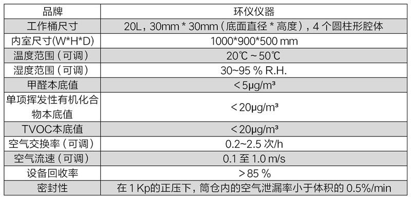 日本20Lvoc測試系統(圖2)