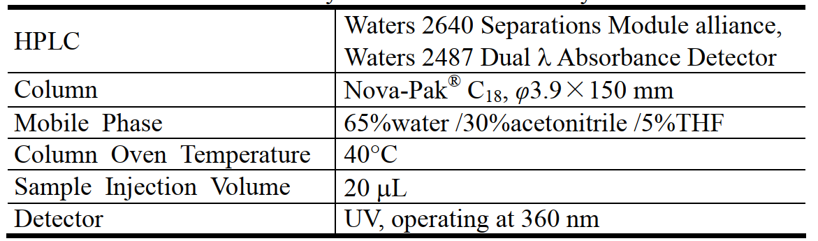 20L腔室法甲醛voc排放倉對(duì)木地板的試驗(yàn)驗(yàn)證(圖4)