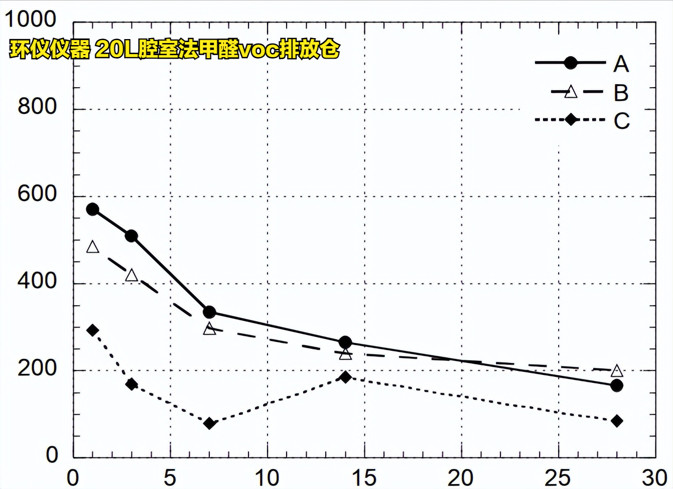 20L腔室法甲醛voc排放倉對(duì)木地板的試驗(yàn)驗(yàn)證(圖7)