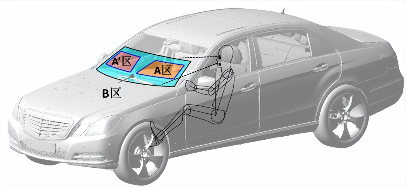 汽車擋風(fēng)玻璃除霧試驗房的除霧試驗程序(圖2)