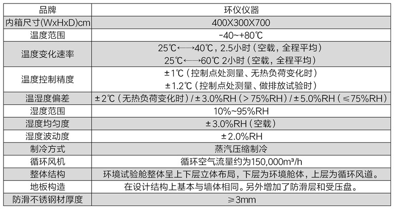 封閉駕駛室三輪摩托車除霧系統試驗室(圖2)