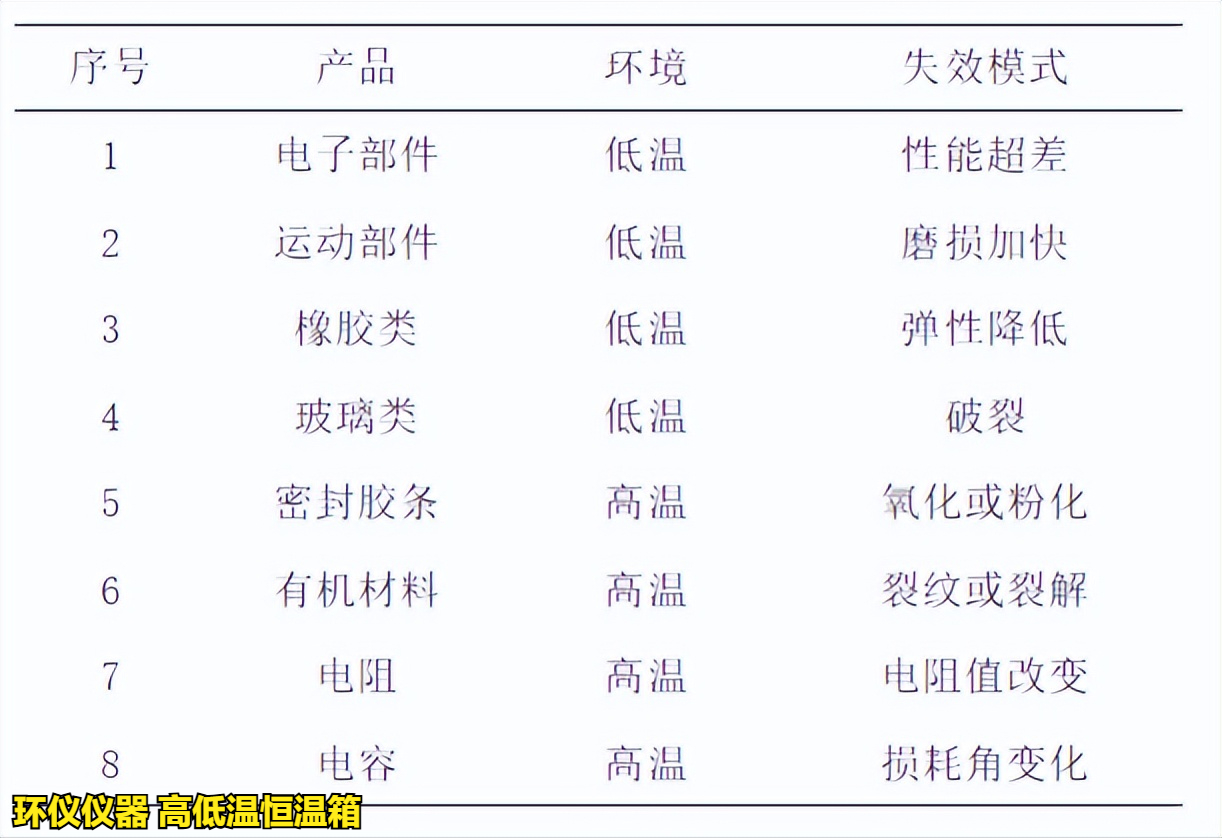 高低溫恒溫箱對產品的失效分析(圖3)